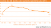 USAbortionRate-Graph.png